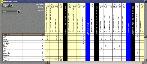 Cinergy Production Board